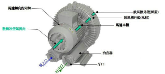 DG-800-26 7.5KW